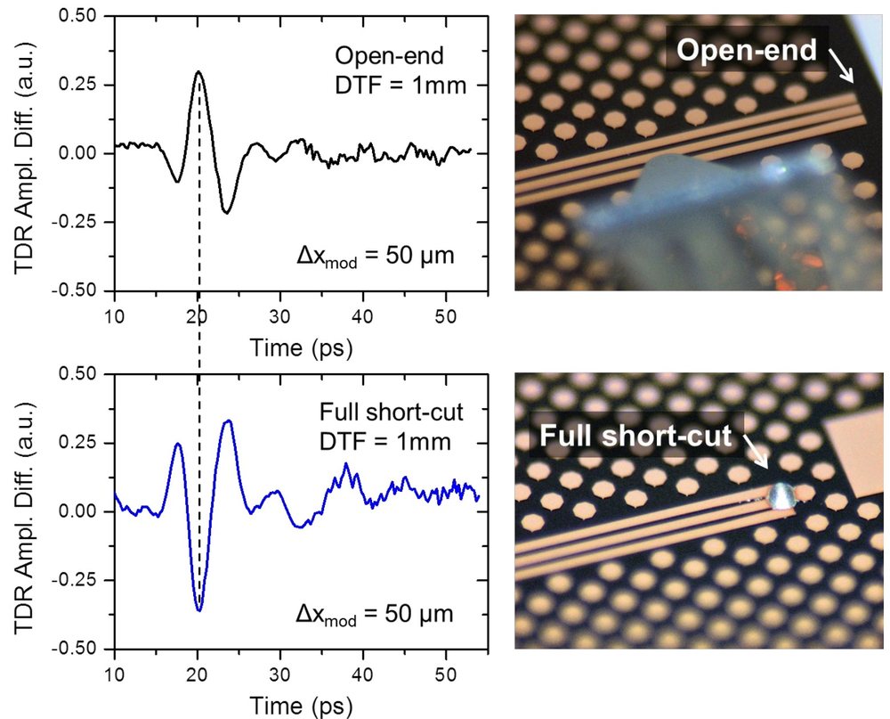 Two TDR difference traces at a distance to fault of 1 mm: an open end gives a positive main echo, a full short-cut gives a negative main echo at the same delay; microscope photos show the respective test structures.