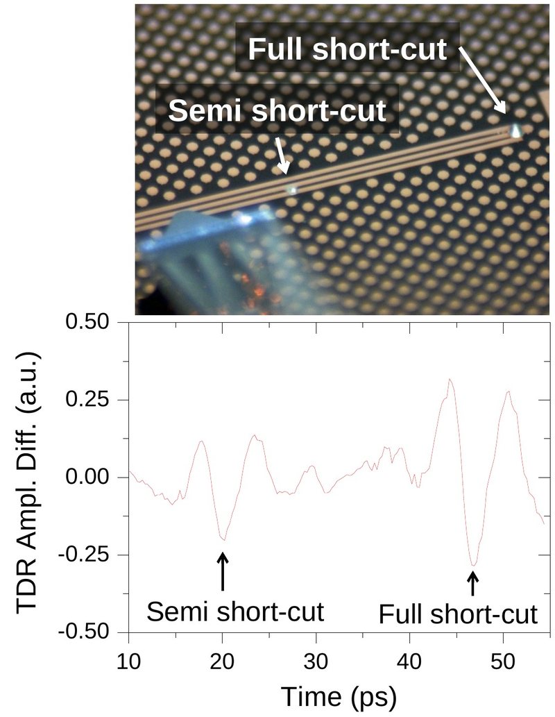 Microscope photo of a coplanar line with a semi short-cut and a full short-cut further along, and the corresponding TDR trace showing two separate negative echoes.