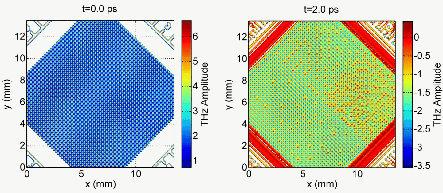 Two THz amplitude maps of a square metamaterial resonator array rotated by 45 degrees: left at t = 0 ps with uniform excitation, right at t = 2.0 ps with a varying field pattern across the array.