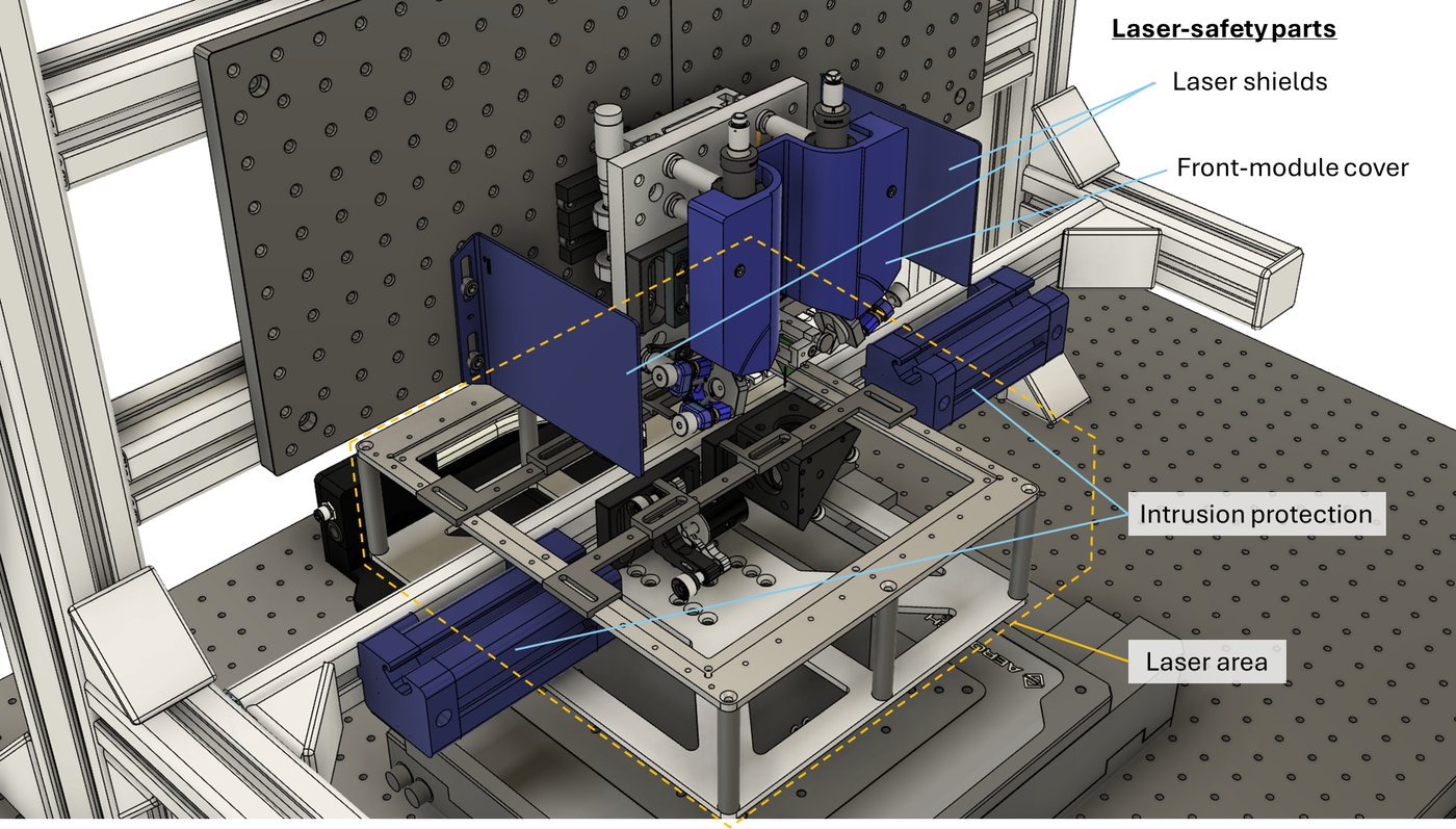 CAD rendering of the inner scanner with laser shields, front-module cover and intrusion protection marked, and the laser area around the scanning table outlined.