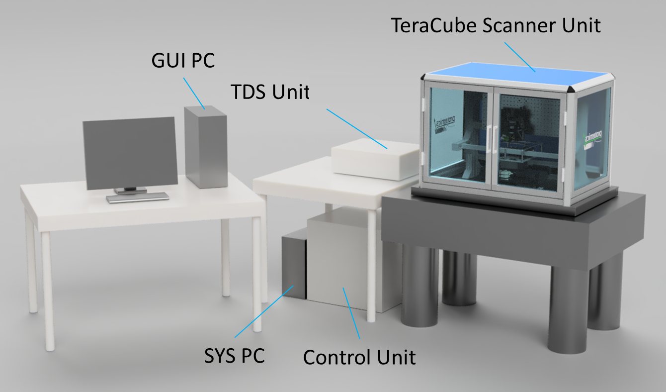 Rendering of the complete installation: scanner unit on an optical table, TDS unit, control unit, system PC and GUI PC with monitor.